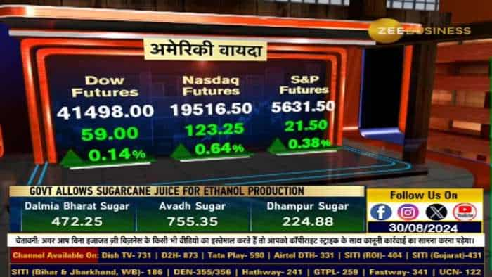 Nifty के लिए किस लेवल पर मजबूत सपोर्ट, क्या आज 51,500 के ऊपर बंद होगा Bank Nifty?