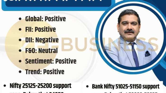 Anil Singhvi market strategy on 2nd September nifty bank nifty support levels profit booking expected check stocks to buy