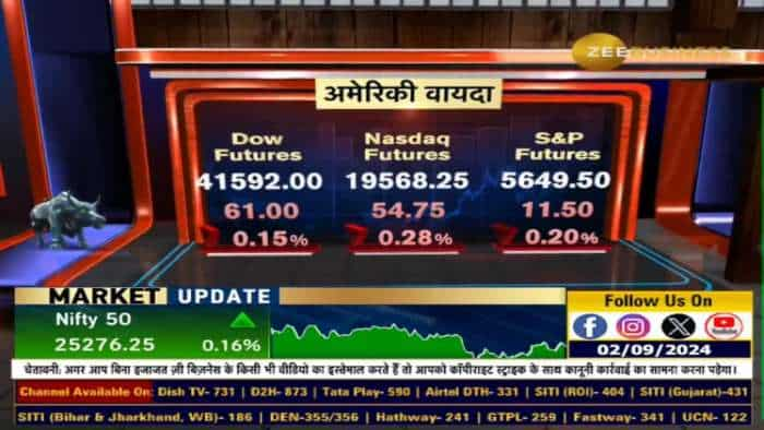 Nifty में किस लेवल पर करें खरीदारी और कहां Profit Booking?