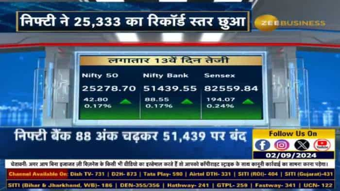 आज बाजार में कैसी रही क्लोजिंग?