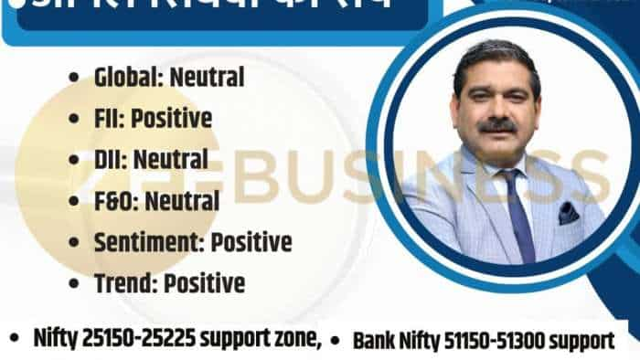 Anil Singhvi market strategy profit booking or buying what should traders do check nifty bank nifty support levels