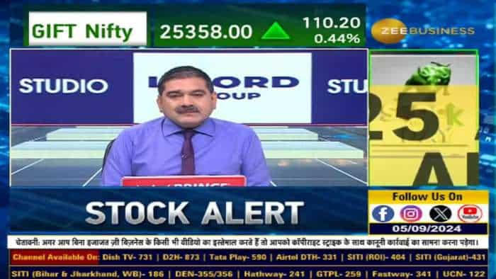 Stock of The Day: आज Anil Singhvi ने दी Lupin Fut  & Zomato में खरीदारी की राय