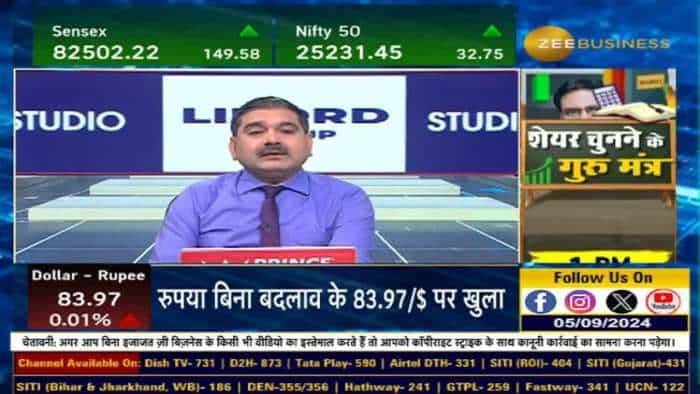 Stock of The Day: आज Anil Singhvi ने दी IOC Futures, Chola Investment Futures, AU Small Finance में खरीदारी की राय