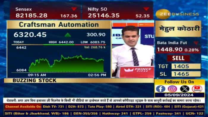 Reliance Ind Fut में अनिल सिंघवी ने क्यों दी बिकवाली की राय?