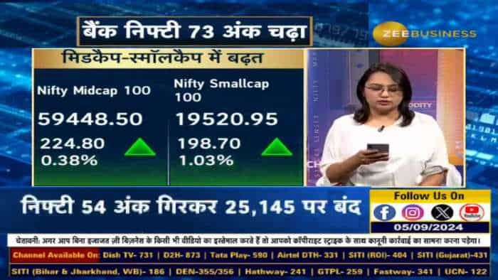 Market Falls Again:  गिरावट का कारण क्या है?