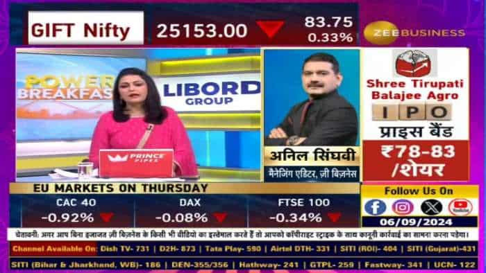 Market Strategy: निफ्टी और बैंक निफ्टी पर अनिल सिंघवी की दमदार स्ट्रैटेजी