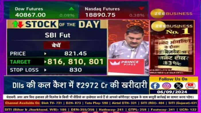 Stock of The Day: आज Anil Singhvi ने दी SBI Fut में बिकवाली की राय