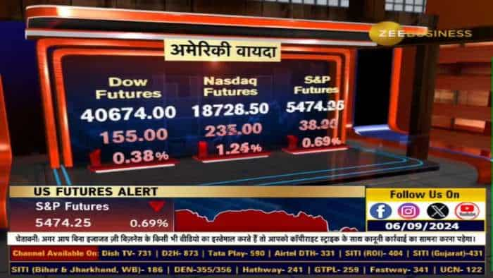 निफ्टी और बैंक निफ्टी के लिए सपोर्ट लेवल्स?