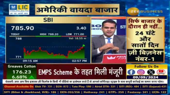 Bull Vs Bear: SBI में आगे तेजी या मंदी?