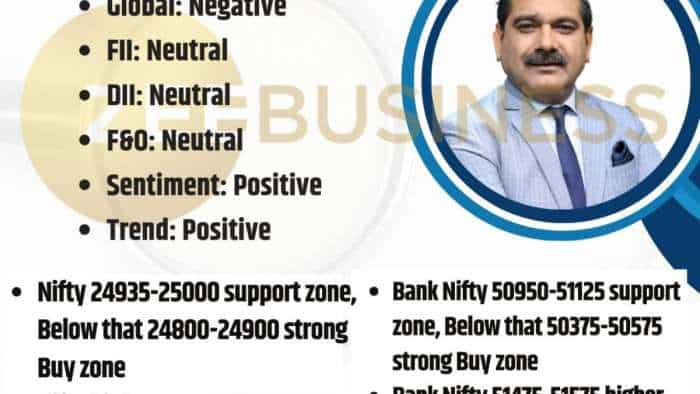 Anil Singhvi market strategy on 11th September nifty bank nifty support levels profit booking expected check stocks to buy