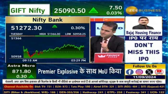 Bank Nifty में क्यों नहीं मिल रहा Clear Trend?