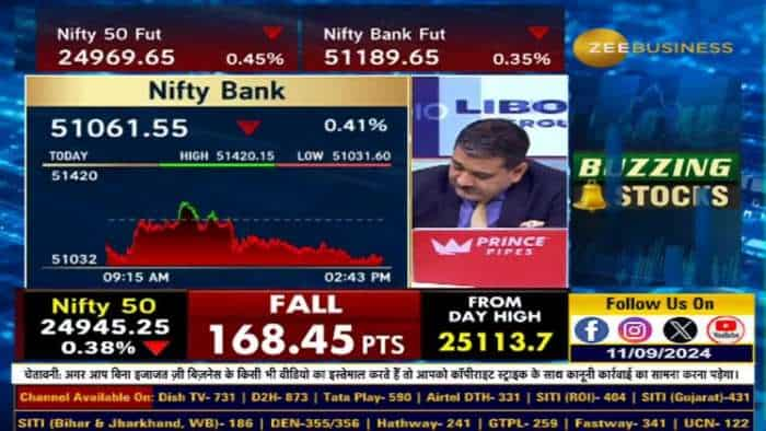 Bank Nifty में अनिल सिंघवी ने क्यों दी शॉर्ट करने की राय?