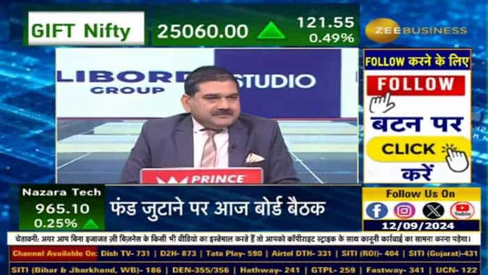 Stock of The Day : आज Anil Singhvi ने दी  Bajaj Finance Futures में खरीदारी की राय