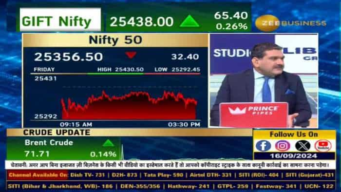 Nifty को किस लेवल पर है मजबूत सपोर्ट?