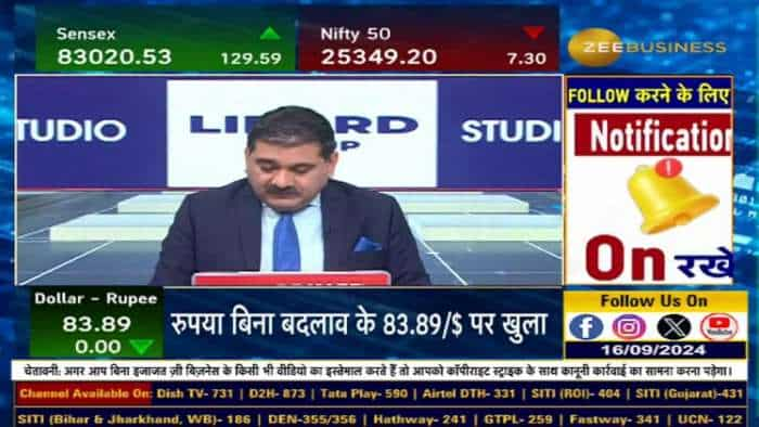 Stock of The Day : आज Anil Singhvi ने दी Shilpa Medicure, Tata Tech & Nazara Tech में खरीदारी की राय