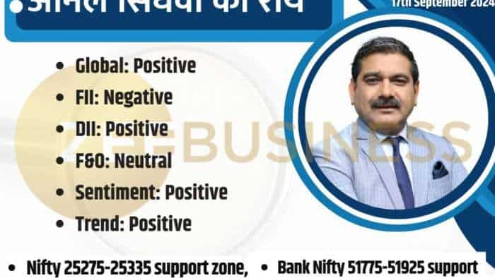 Anil Singhvi market strategy on nifty bank nifty as markets stay cautious ahead of US Fed meeting check stocks to buy