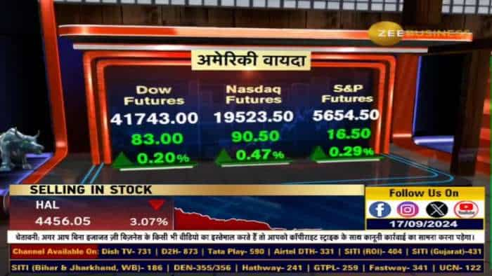 Nifty के लिए कौन-सा लेवल है सबसे Important?