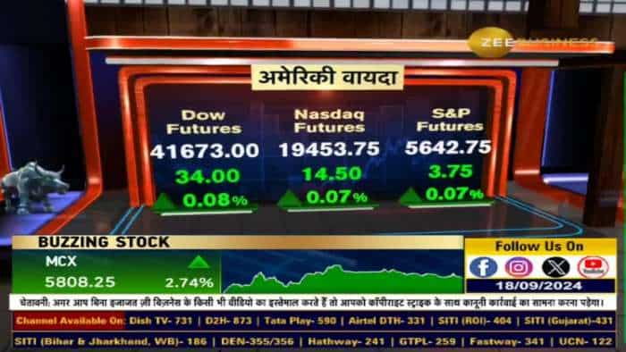 Bank Nifty में तेजी की क्या है वजह?