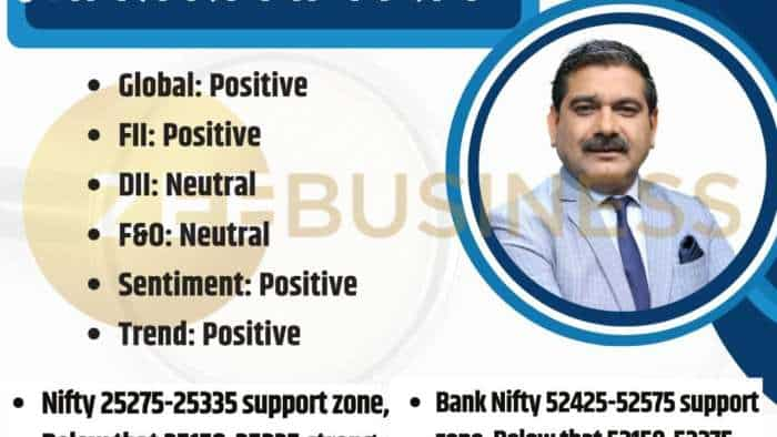 Anil Singhvi market strategy on 19th September nifty weekly expiry FIIs action amid US Fed rate cut bank nifty support levels check stocks to buy