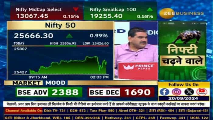 Mid smallcap शेयरों में जबरदस्त तेजी क्यों?