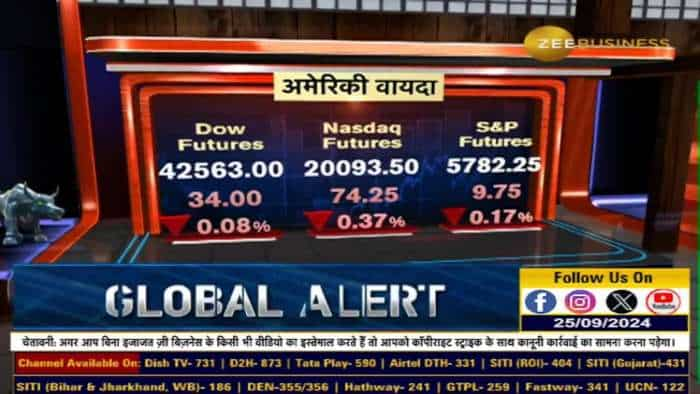 Nifty के लिए किस लेवल्स पर मजबूत सपोर्ट?