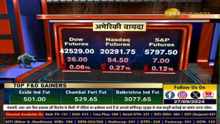 Nifty के लिए कौन-सा लेवल है Make or Break?