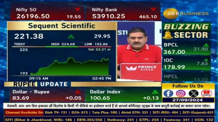 क्यों भाग रहा है Sequent Scientific?