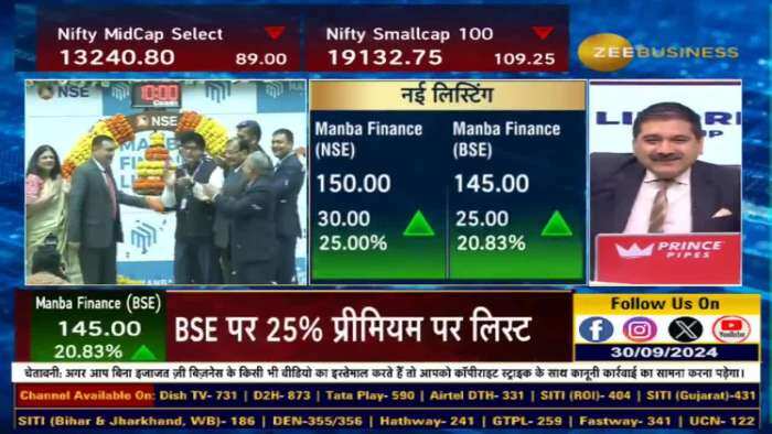 Mid smallcap में करोबार!