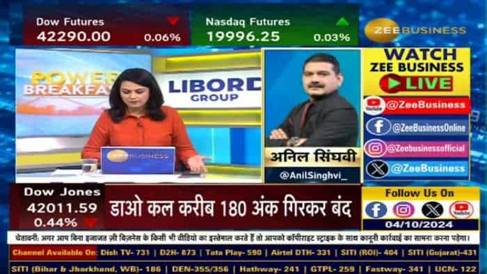 Market Strategy : निफ्टी और बैंक निफ्टी पर अनिल सिंघवी की दमदार स्ट्रैटेजी