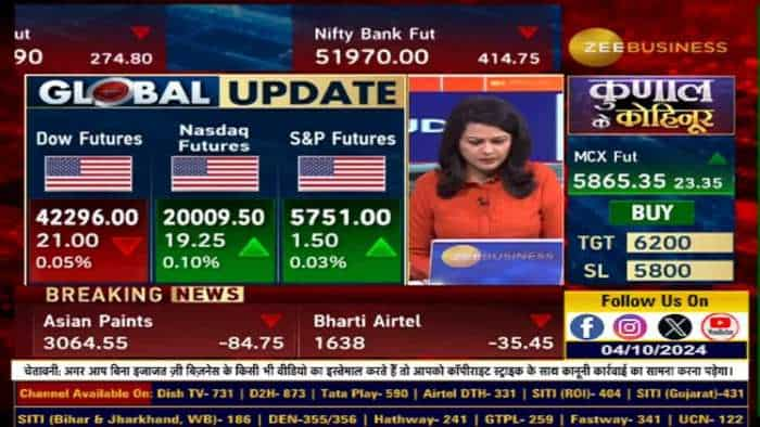 Bank Nifty में क्या बनाएं स्ट्रैटेजी?