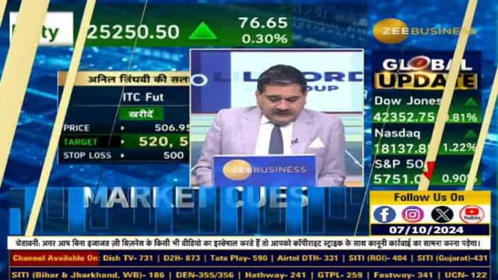 Stock of The Day : आज Anil Singhvi ने दी ITC, Federal Bank, Metropolis में खरीदारी और IndusInd Bank में बिकवाली की राय