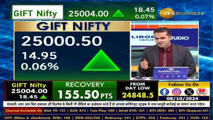 Nifty-Bank Nifty के लिए कौन-सा लेवल महत्वपूर्ण? किस लेवल पर पैसा लगाने का मौका?