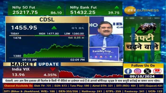 Stock In Action : NSDL के IPO से CDSL में तेजी? CDSL में तूफानी तेजी के बाद क्या करें?