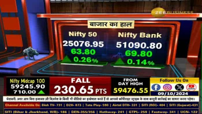 किस लेवल पर Nifty में करें खरीदारी? Profit Booking के लिए कौन-सा लेवल है परफेक्ट?