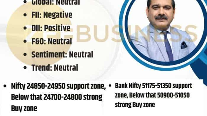 Anil Singhvi market strategy 11th October FIIs selling crude oil price surge check nifty bank nifty support levels stocks to buy stocks in focus