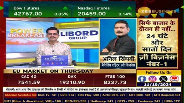 Market Strategy : निफ्टी और बैंक निफ्टी पर अनिल सिंघवी की दमदार स्ट्रैटेजी