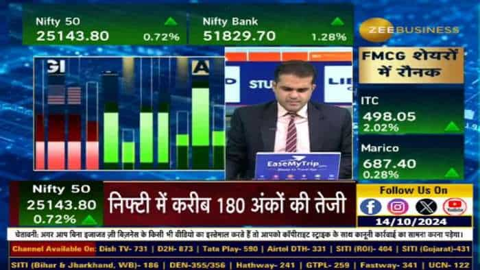 Bank Nifty में क्या बनाएं स्ट्रैटेजी?