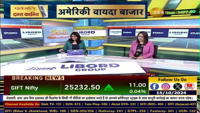 Reliance Industries, Kei Ind, Manba finance, MARUTI SUZUKI समेत आज कौनसे शेयर रहेंगे फोकस में?