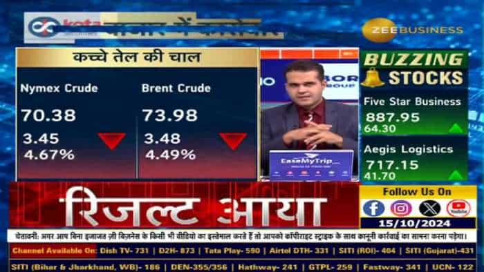 जानिए क्या क्रूड पर ब्रोकरेज की क्या राय?