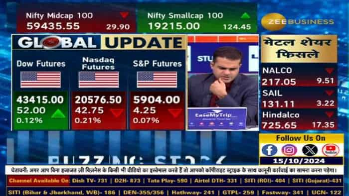 Bank Nifty पर क्या बनाएं स्ट्रैटेजी?