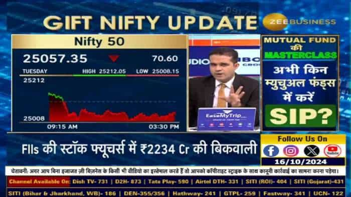 किस लेवल के बाद Nifty में आएगी तेजी या मंदी?