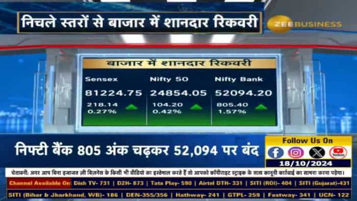 आज बाजार में कैसी रही क्लोजिंग?