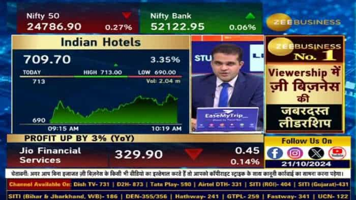 Tata Chemicals में क्यों शानदार एक्शन?