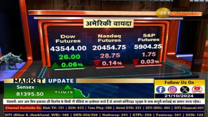 कहां से आएगी Short Covering?