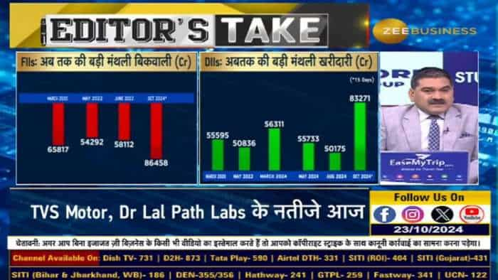 क्या बाजार में और आने वाली है बिकवाली?