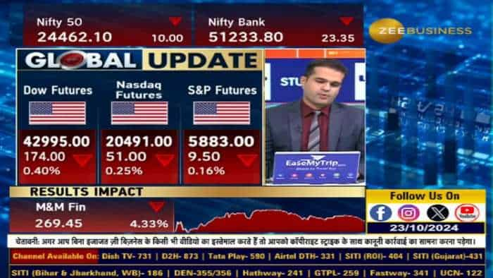 कहां होगी Bank Nifty की एक्सपायरी?