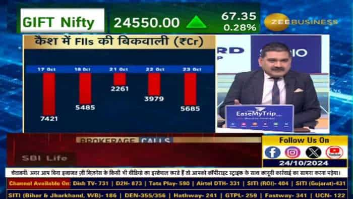 आज से बदलेगा FIIs का ट्रेंड? क्या अब खरीदारी करने के मूड में आ रहे हैं FIIs?