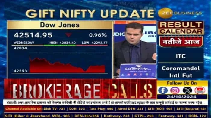 Global Market: अमेरिकी बाजार में गिरावट की क्या है वजह?