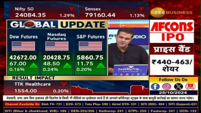 किस लेवल के बाद Nifty- Bank Nifty में आएगी रिकवरी?