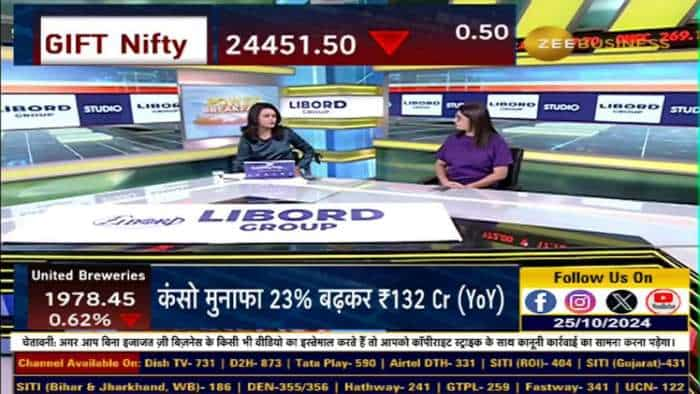 ITC, Indusind Bank, NTPC समेत आज कौनसे शेयर रहेंगे फोकस में?